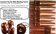 MIG Welding Torch Contact Tips